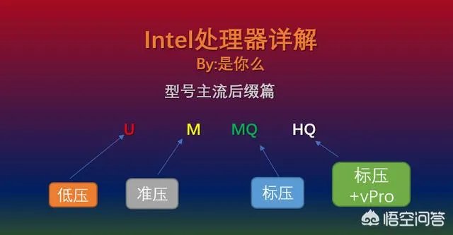 现在笔记本的主流配置是什么？