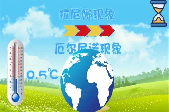 拉尼娜现象是什么意思