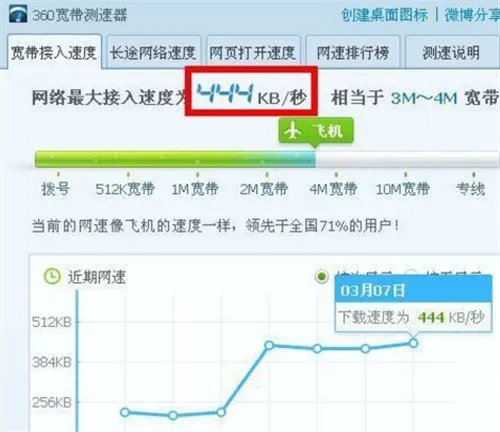 电信测速器在线测网速方法  电信宽带测速要注意什么