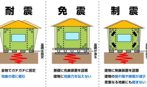 日本福岛7.3级地震0伤亡，日本高楼凭什么能屹立不倒？