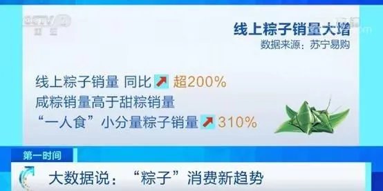 果然还是咸粽子更好吃！咸粽的销量是甜粽销量的3倍