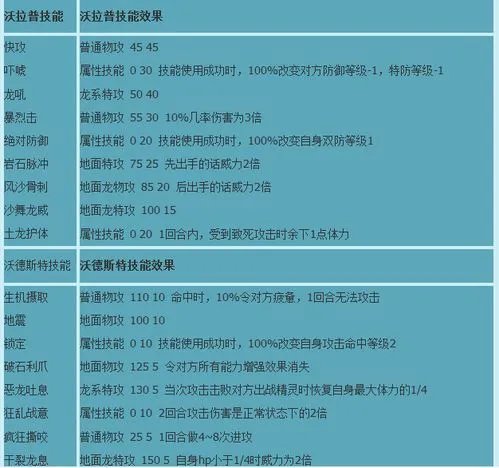 赛尔号沃拉普在哪怎么抓？