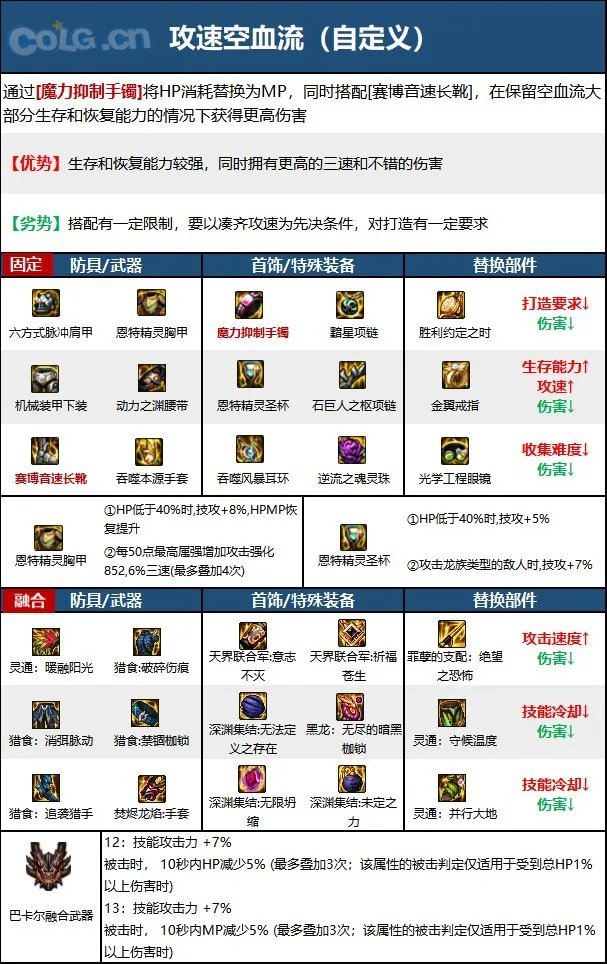 dnf110级版本男气功毕业装备怎么搭配 2023男气功毕业装备搭配推荐