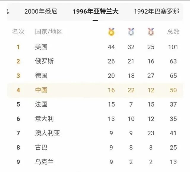 能不能预测下东京奥运会中国金牌数量?