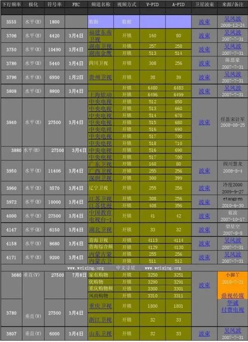 中星6b2017年大锅免费节目参数表