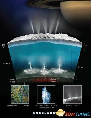 重磅消息：NASA宣布土卫二具备生命所需全部条件！