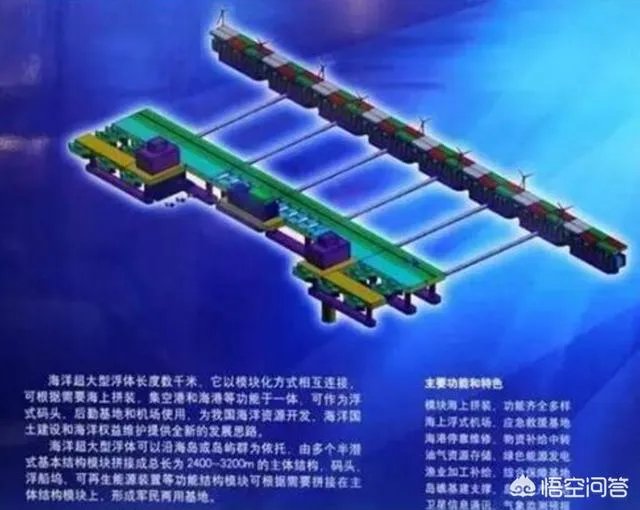 什么是浮岛式航母?