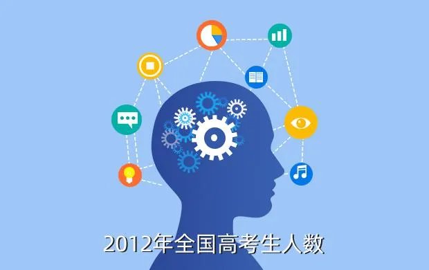2012年高考报名人数，2012年全国高考生人数