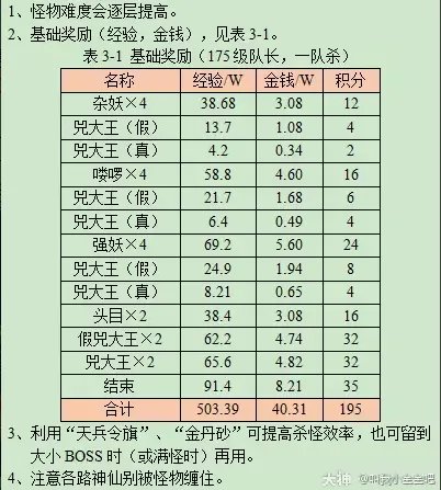 梦幻西游金兜洞兕大王副本攻略2023