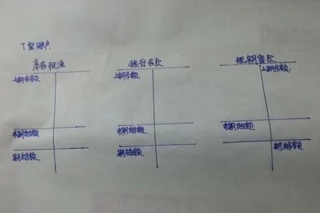 手工记账凭证填写样本图