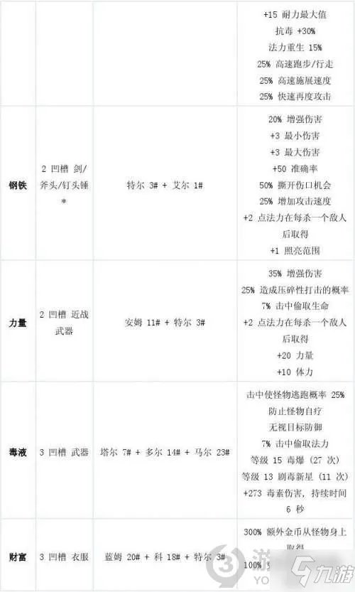 暗黑2符文之语合成公式大全 暗黑破坏神2重制版符文之语合成公式