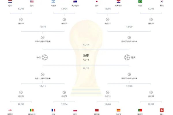 世界杯16强全部名单