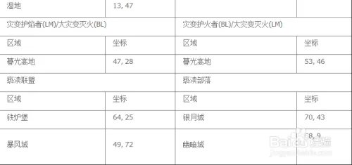 2017仲夏火焰节成就攻略