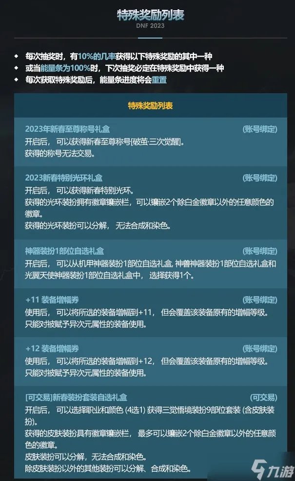 DNF2023春节套礼包多买多送奖励一览