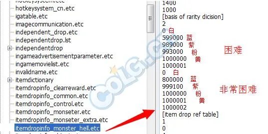 DNF手游深渊掉落大全最全装备掉落表