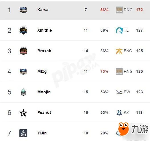 lol2018msi季中邀请赛世界赛比赛视频 RNG夺冠完整视频回放