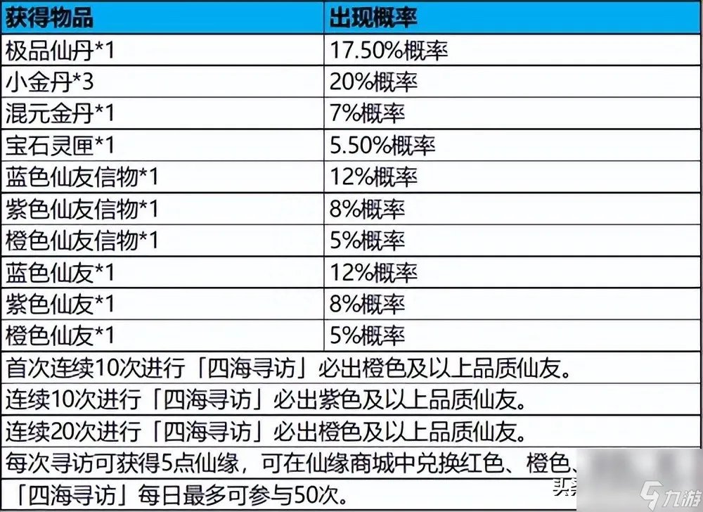 梦幻诛仙寻访任务攻略 梦幻仙友信物获取途径
