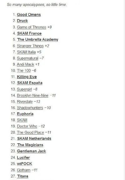 陈情令入围全球50大电视剧是怎么回事 陈情令入围全球50大电视剧排第几