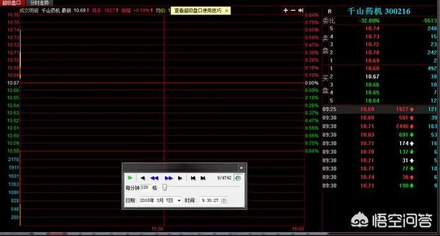 有哪款软件可以进行股票的复盘，练习培养盘感？