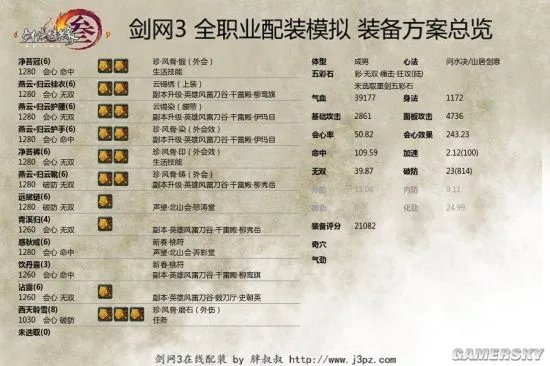 剑网3重制版三测藏剑PVE评测 奇穴配装与输出手法全攻略