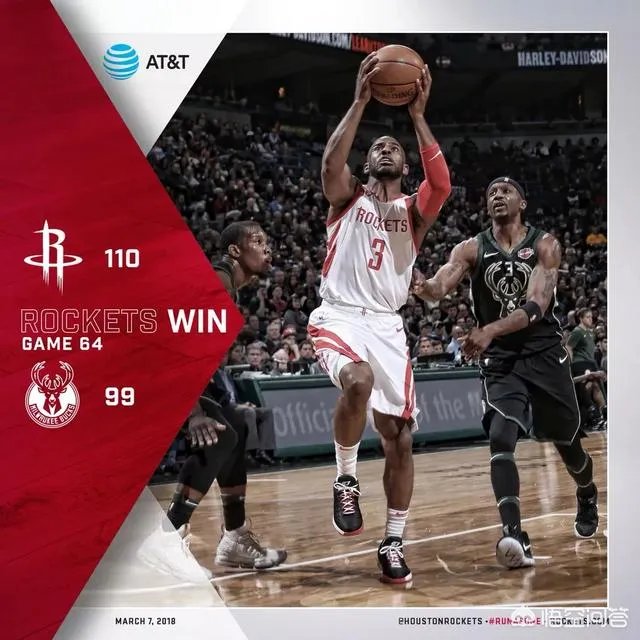 火箭战胜雄鹿,豪取取得17连胜,他们能够打破22连胜记录吗?