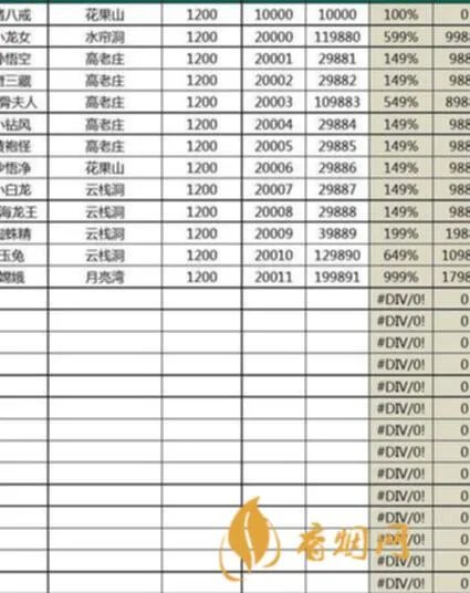 白酒销售提成怎么算?你需要了解的几个关键点