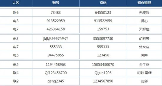 《火线精英》好号密码真的大全 土豪号没人玩不挤