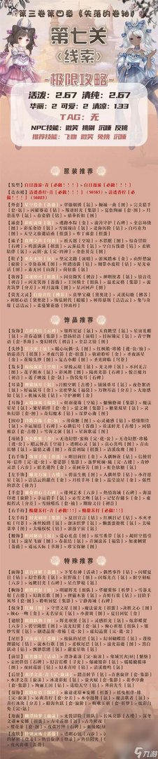 《奇迹暖暖》线索高分搭配攻略推荐