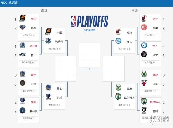 nba5月12日战报 2022nba季后赛大比分5.12