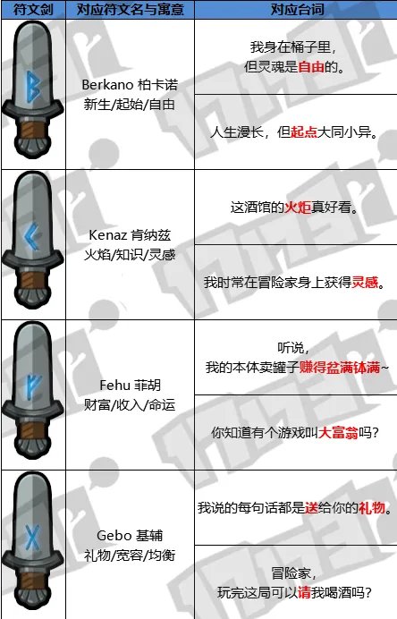 DNF趣味减压桶玩法攻略