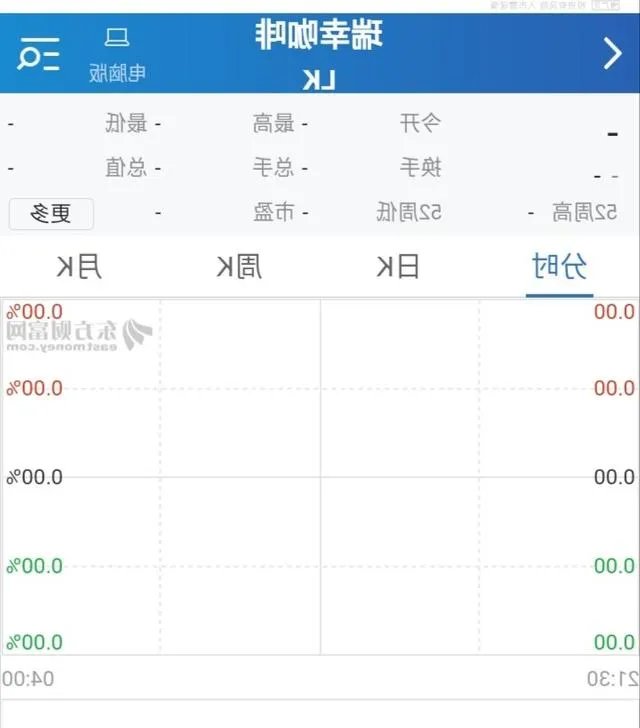证监会调查瑞幸，瑞幸是不是真凉了？