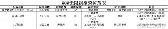 魔兽世界7.0坐骑掉落大全 可单刷坐骑地点一览表