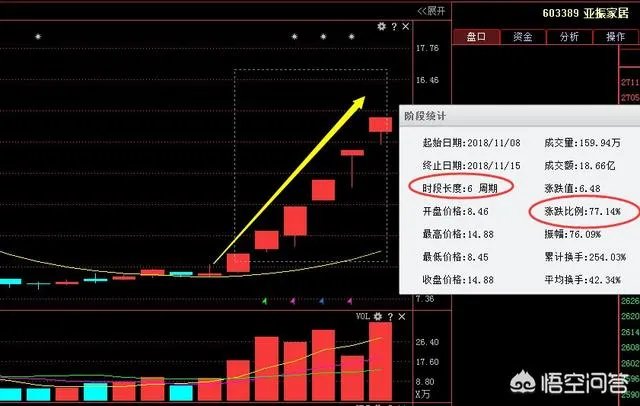 沪指大涨,是否利空出尽?