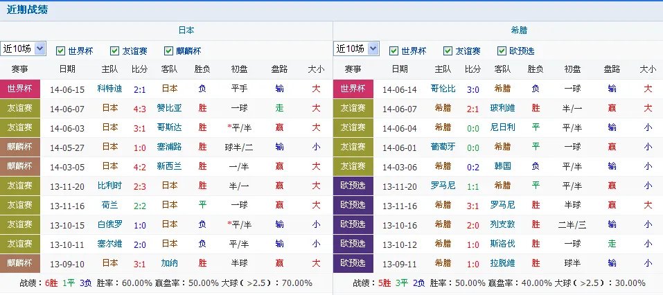 日本VS希腊谁更可能赢？