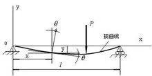 梁挠度的计算公式是？