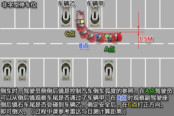 倒车移库图解及攻略,非字停车位倒车入库攻略
