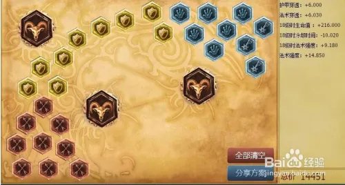 lol暗影之拳天赋加点图|lol暗影之拳符文