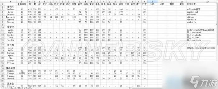 上古卷轴5队友会死吗 全随从能力及效果介绍
