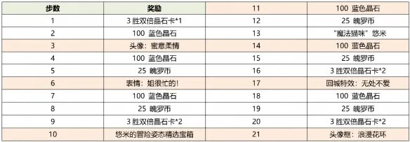 《英雄联盟手游》情人节活动有哪些 lol手游情人节活动一览