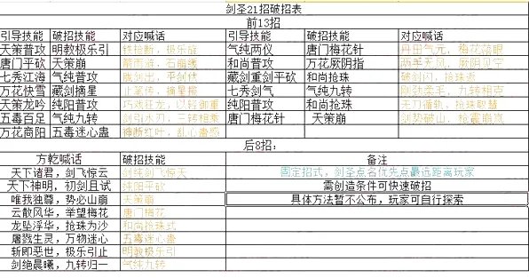 剑圣21招破招表 剑网3英雄大明宫剑圣击杀