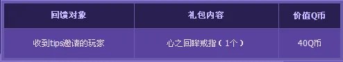 QQ飞车幸运玩家领奖5月活动