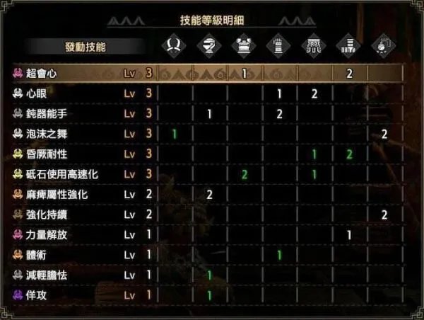 《怪物猎人崛起》愤怒之爪双刀配装推荐