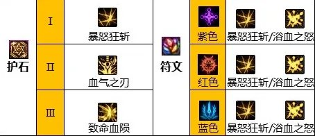 dnf110级版本红眼怎么加点 2023狂战士加点推荐