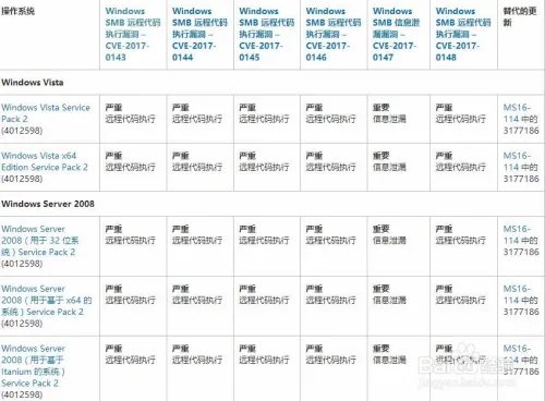 MS17-010怎么安装