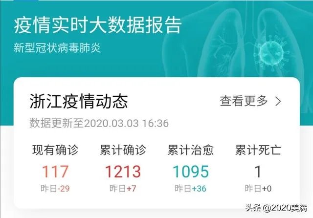 韩国新冠肺炎会不会发展成中国这样?