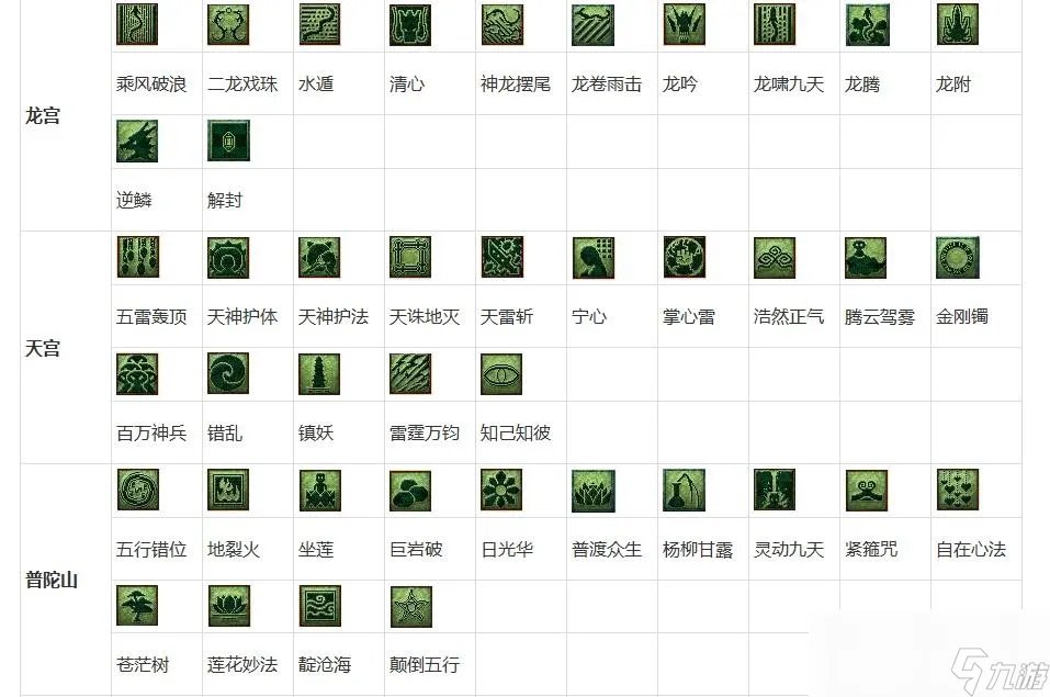 梦幻西游教师节活动看图说话技能图标答案大全