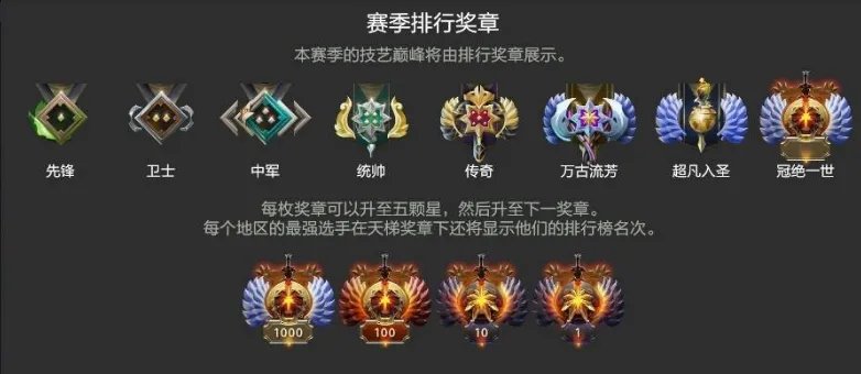 dota2天梯积分对应段位 2022天梯积分段位表分享
