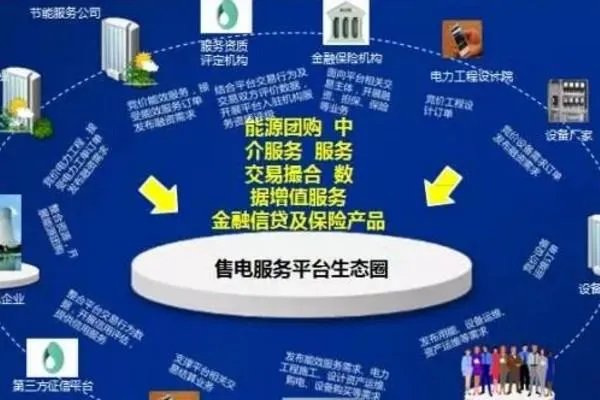 售电公司应该如何运作?