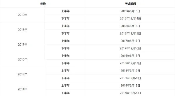 历年英语四级考试时间