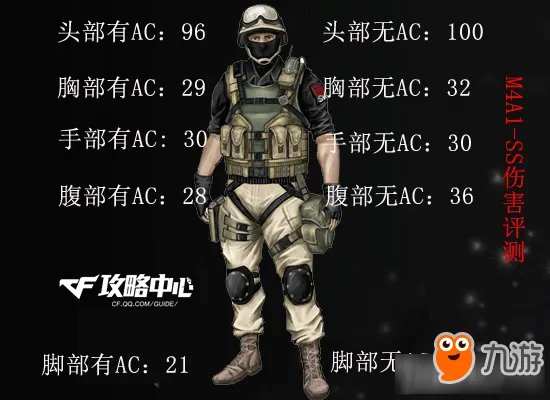 cfM4A1-S怎么样 cfM4A1-S实战测评